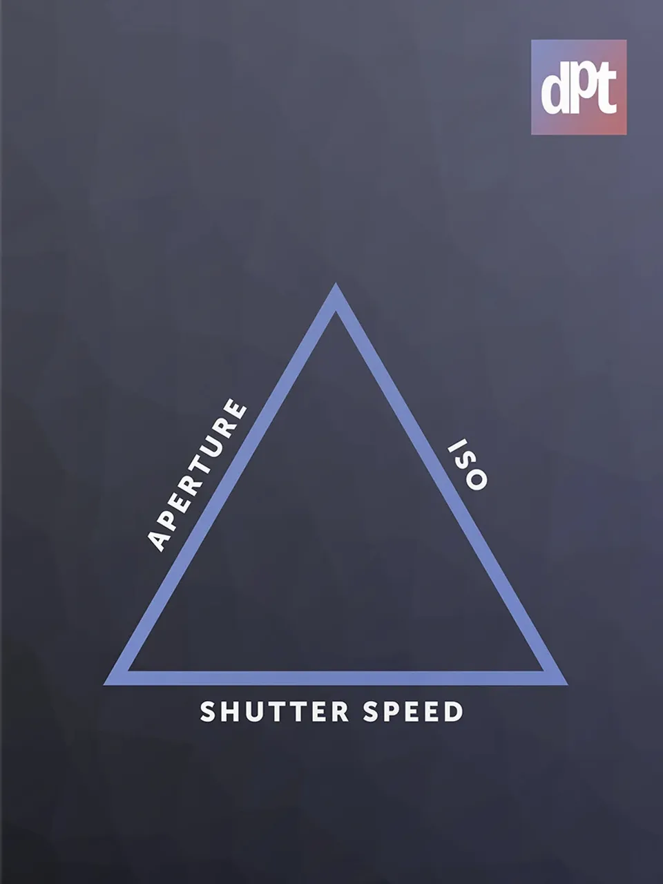 Exposure Triangle Cheat Sheets